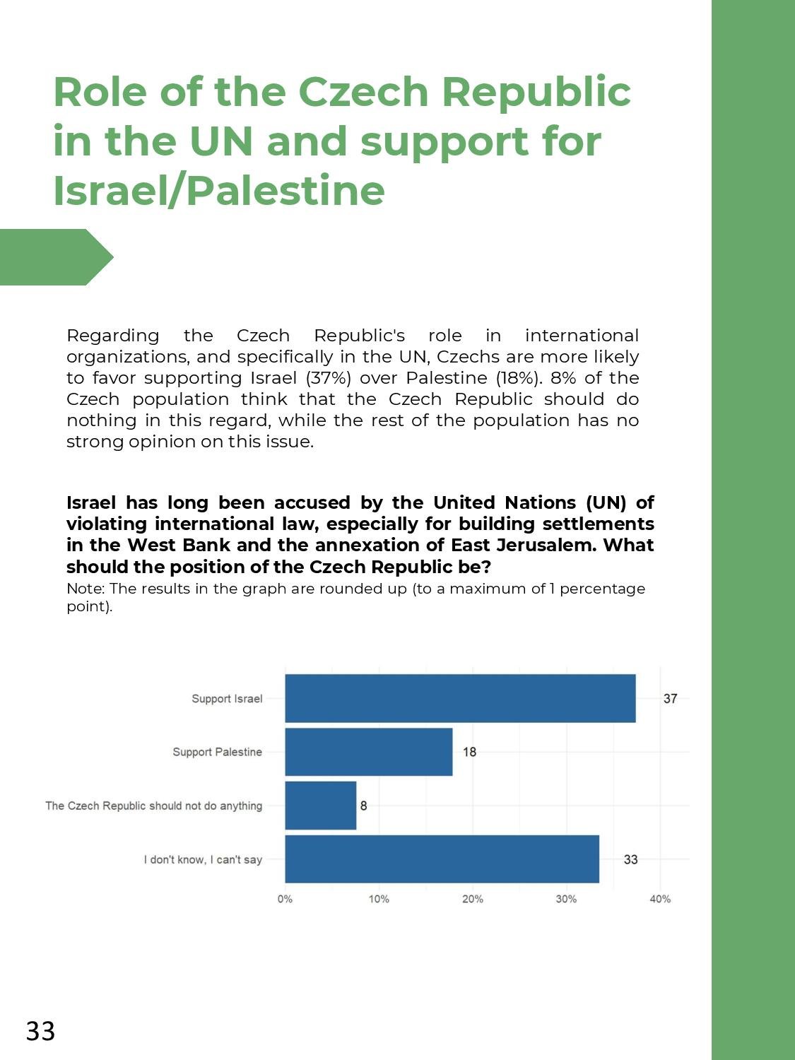 HCIS_PRCP_Public attitudes towards Israel_REPORT_CZ_Finální (2)-page-033.jpg