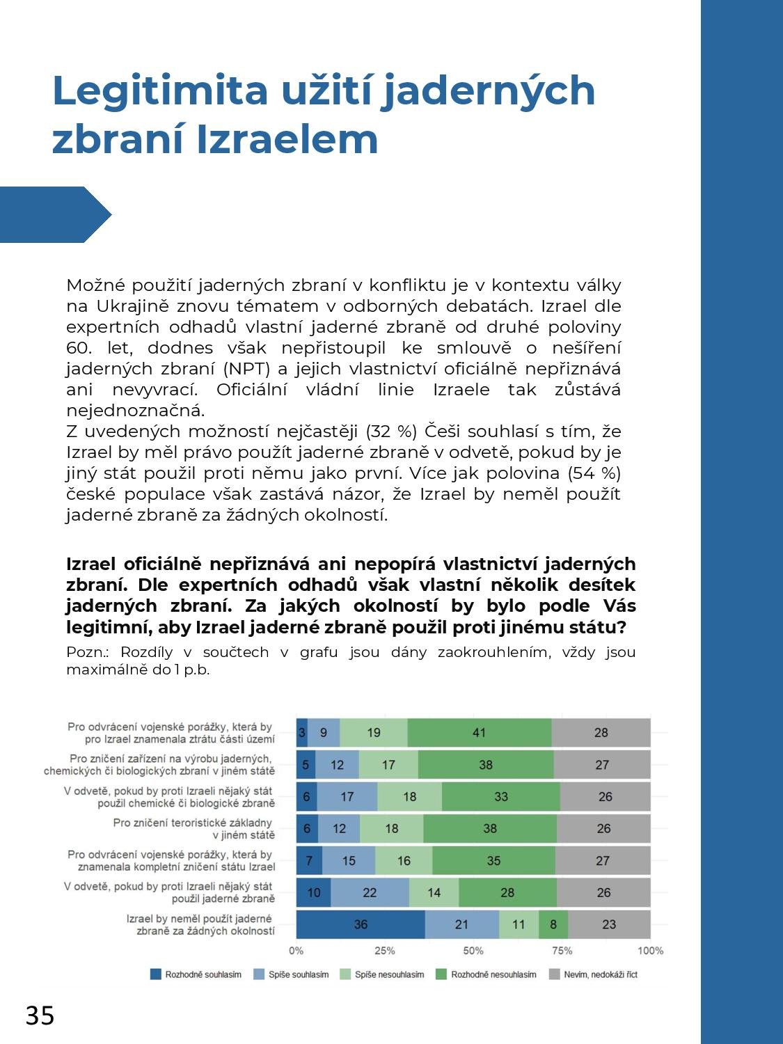 HCIS_PRCP_Public attitudes towards Israel_REPORT_CZ_Finální (2)-page-035.jpg