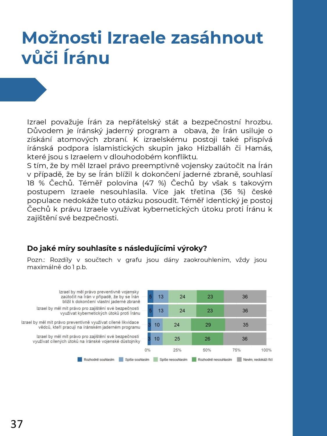 HCIS_PRCP_Public attitudes towards Israel_REPORT_CZ_Finální (2)-page-037.jpg