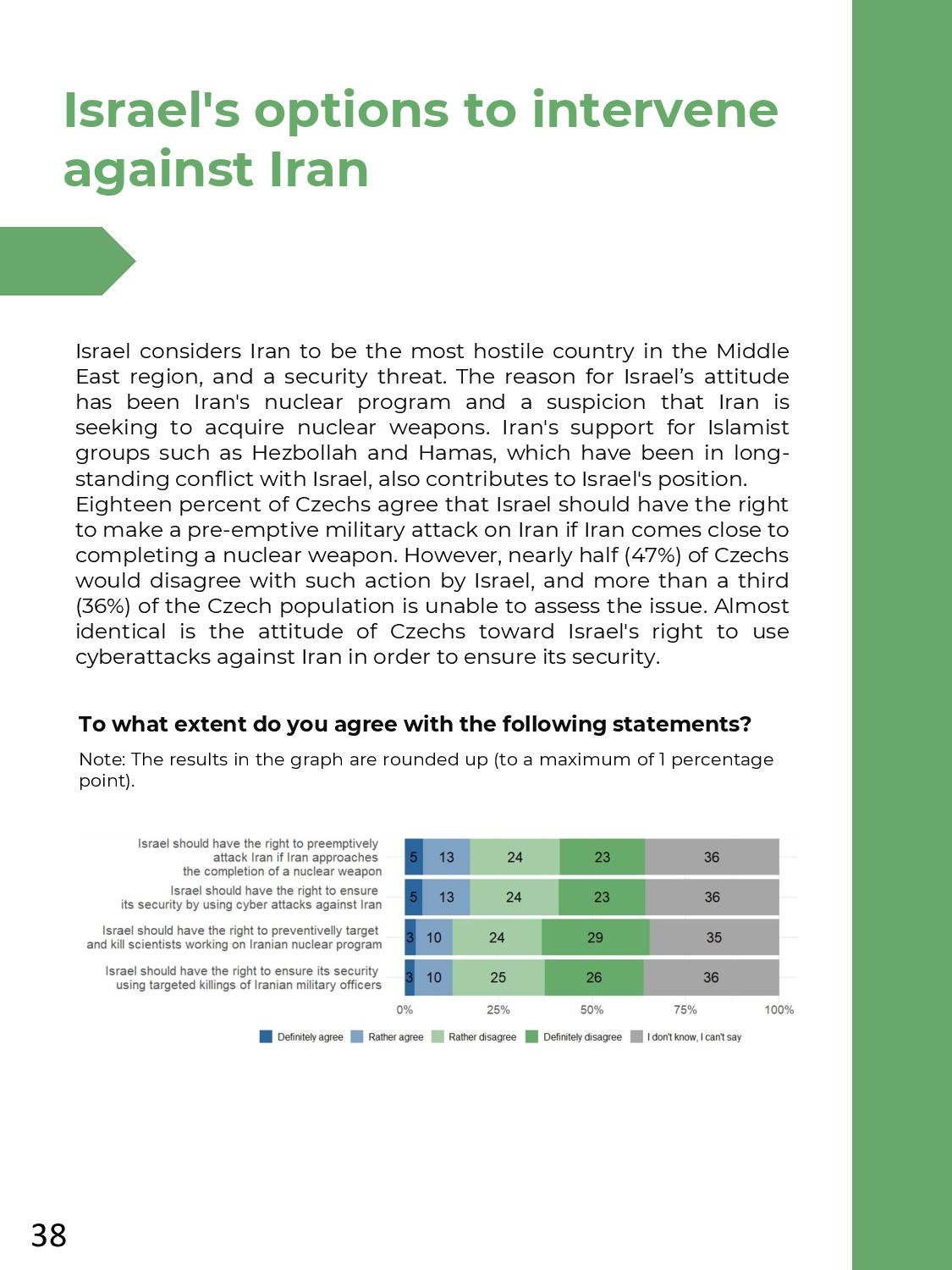 HCIS_PRCP_Public attitudes towards Israel_REPORT_CZ_Finální (2)-page-038.jpg