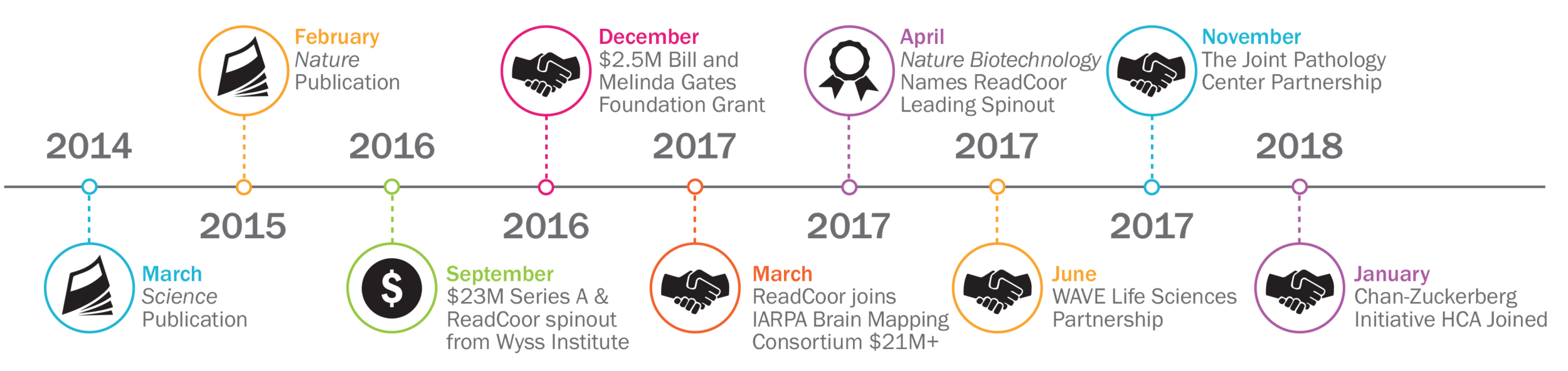 Timeline-2018-01 (1).png