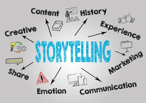 storytelling concept.jpg
