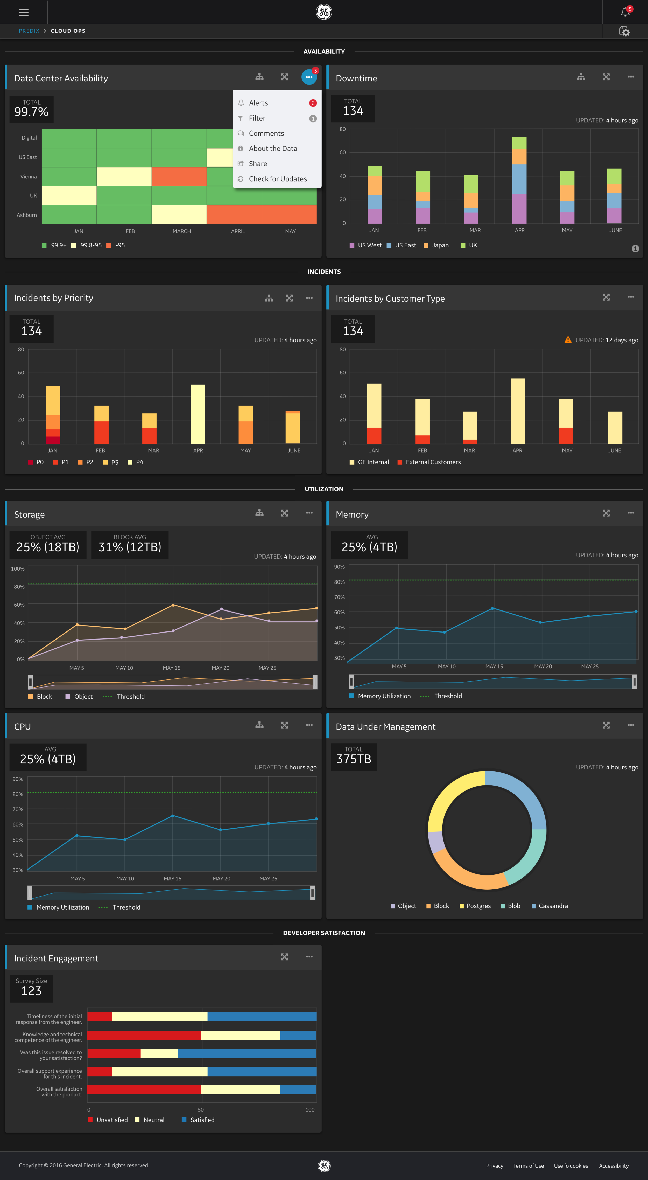 Dashboard - Cloud Ops.png