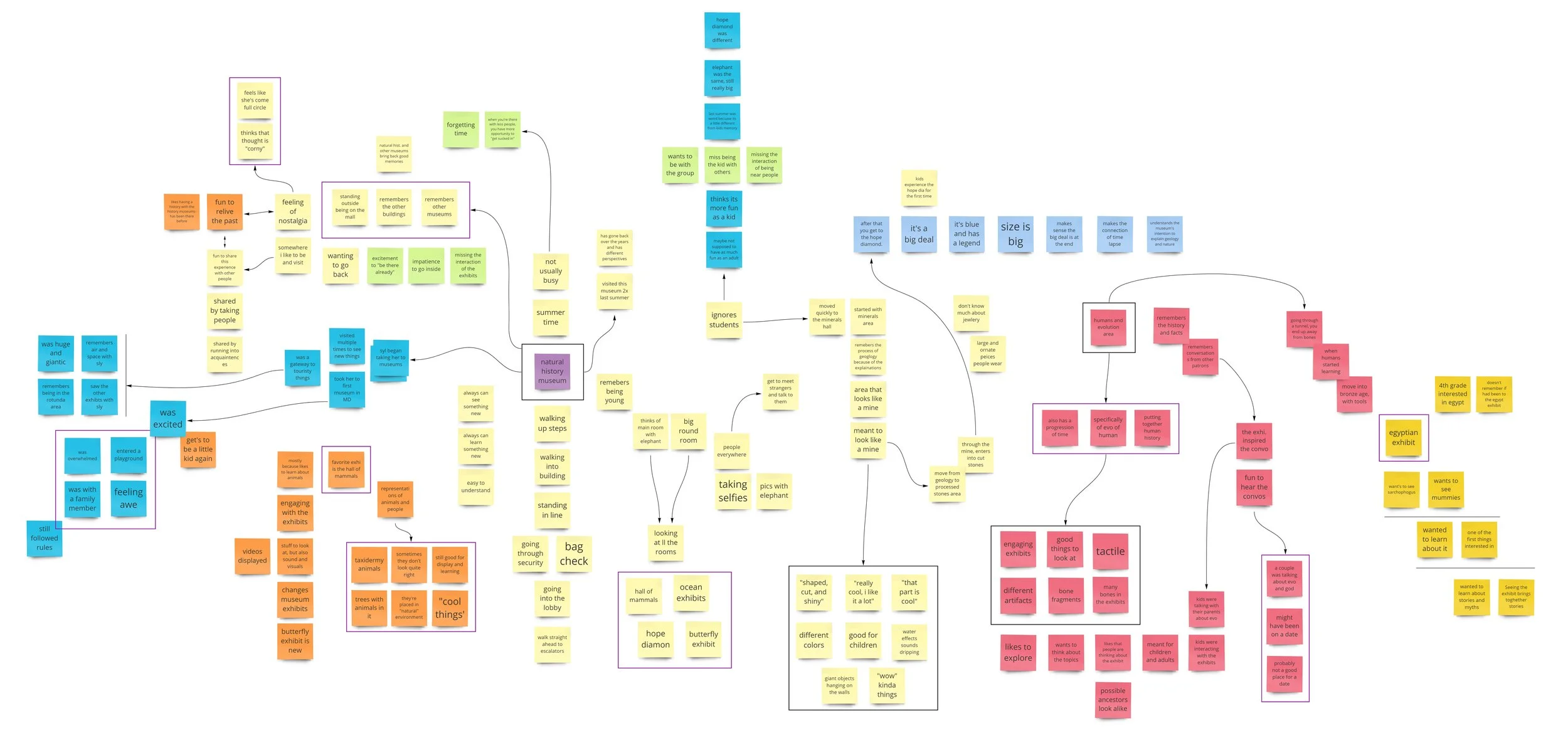 Directed Story Telling - completeDia.jpg