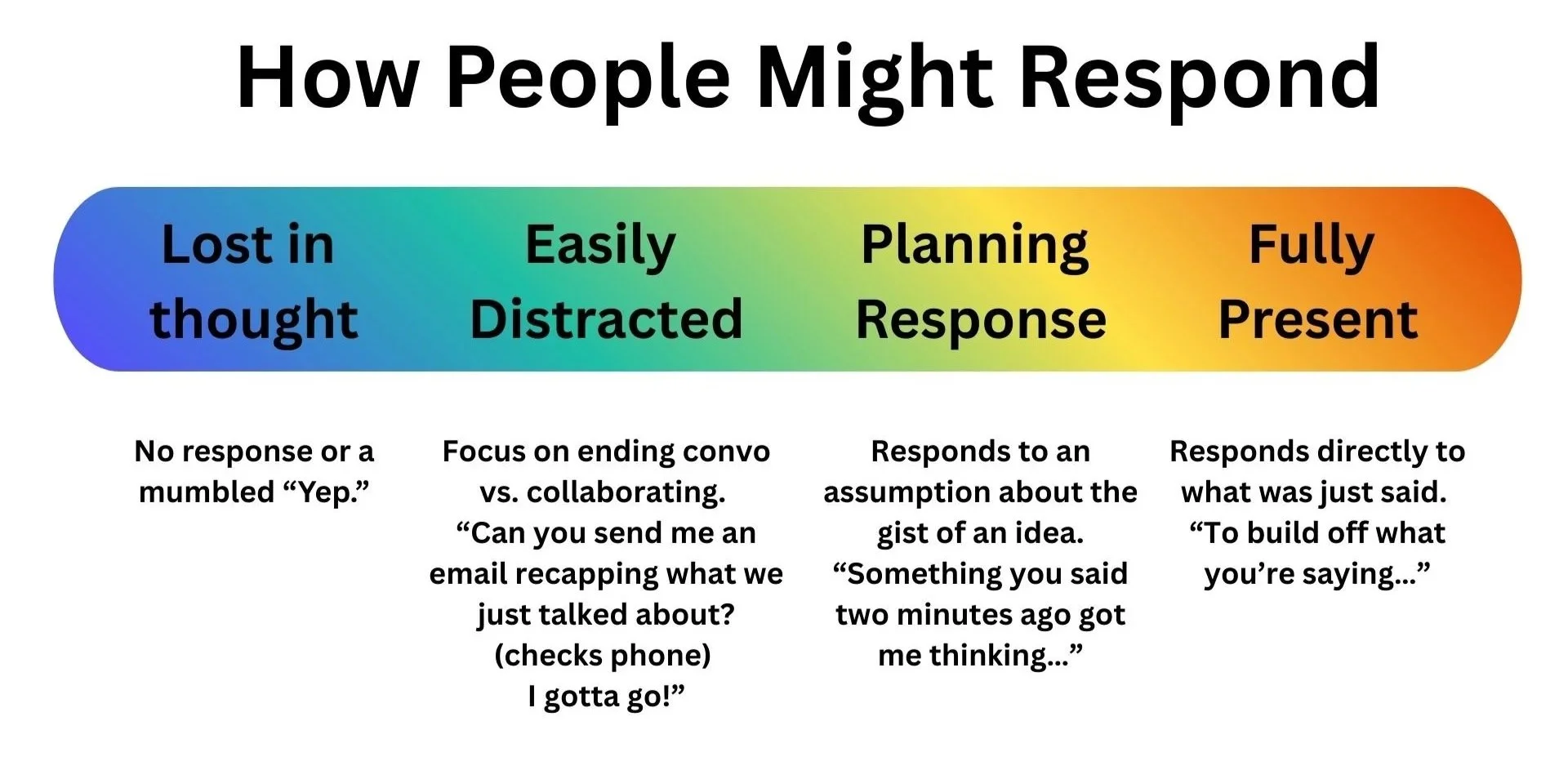 improv training active listening skills exercises respond