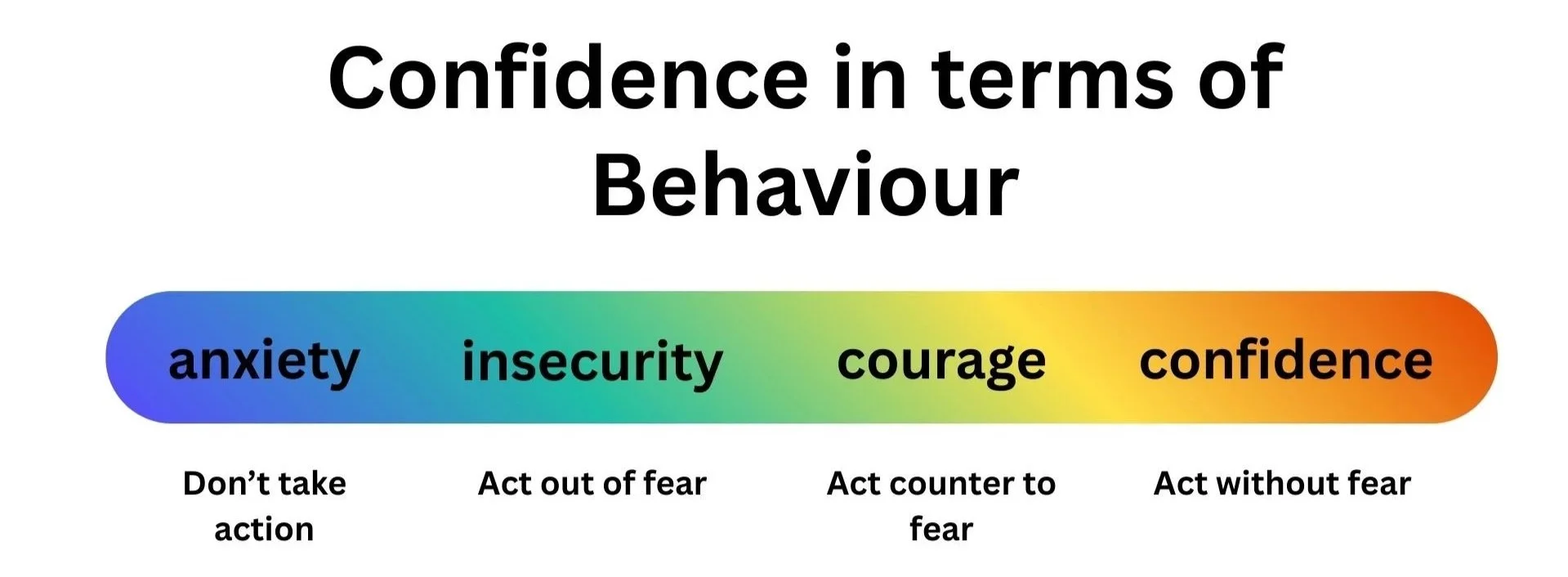 improv confidence building training