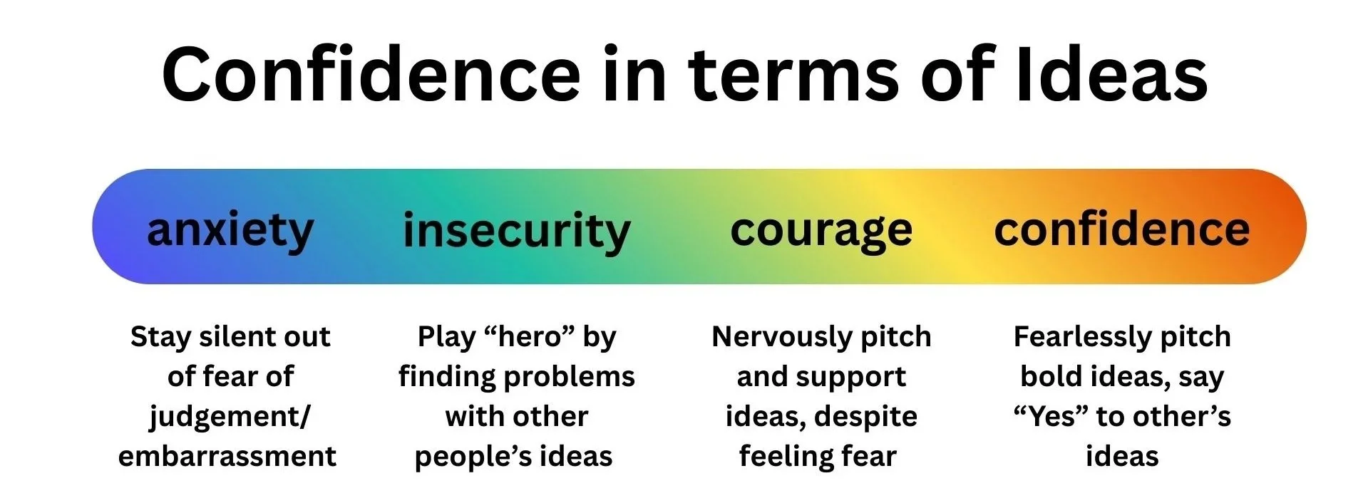 improv confidence team building training creativity