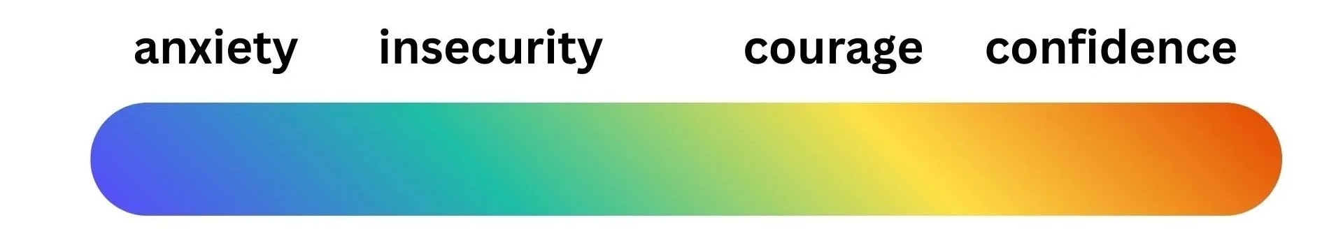 improv training confidence success scale