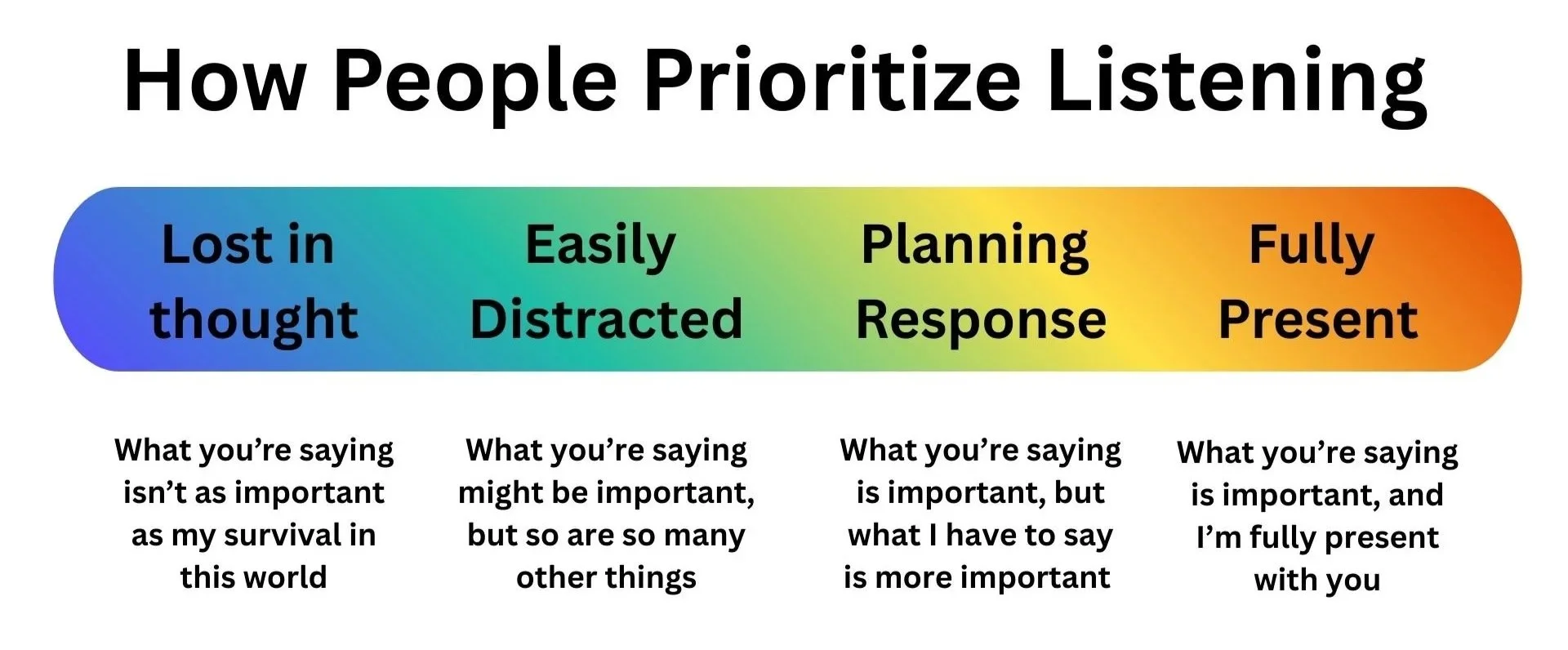 improv training active listening skills exercises important