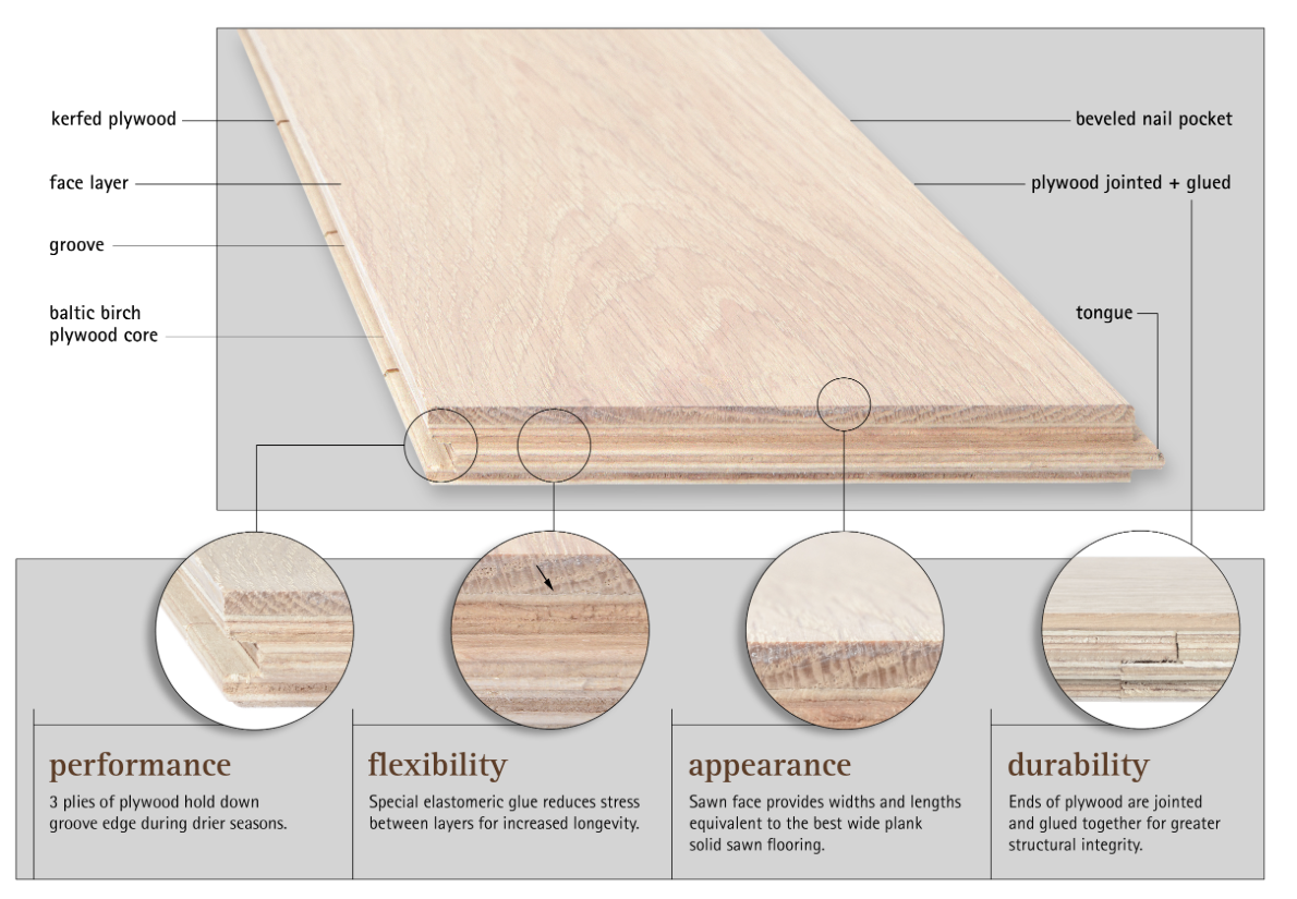 2-layer engineered wide plank diagram