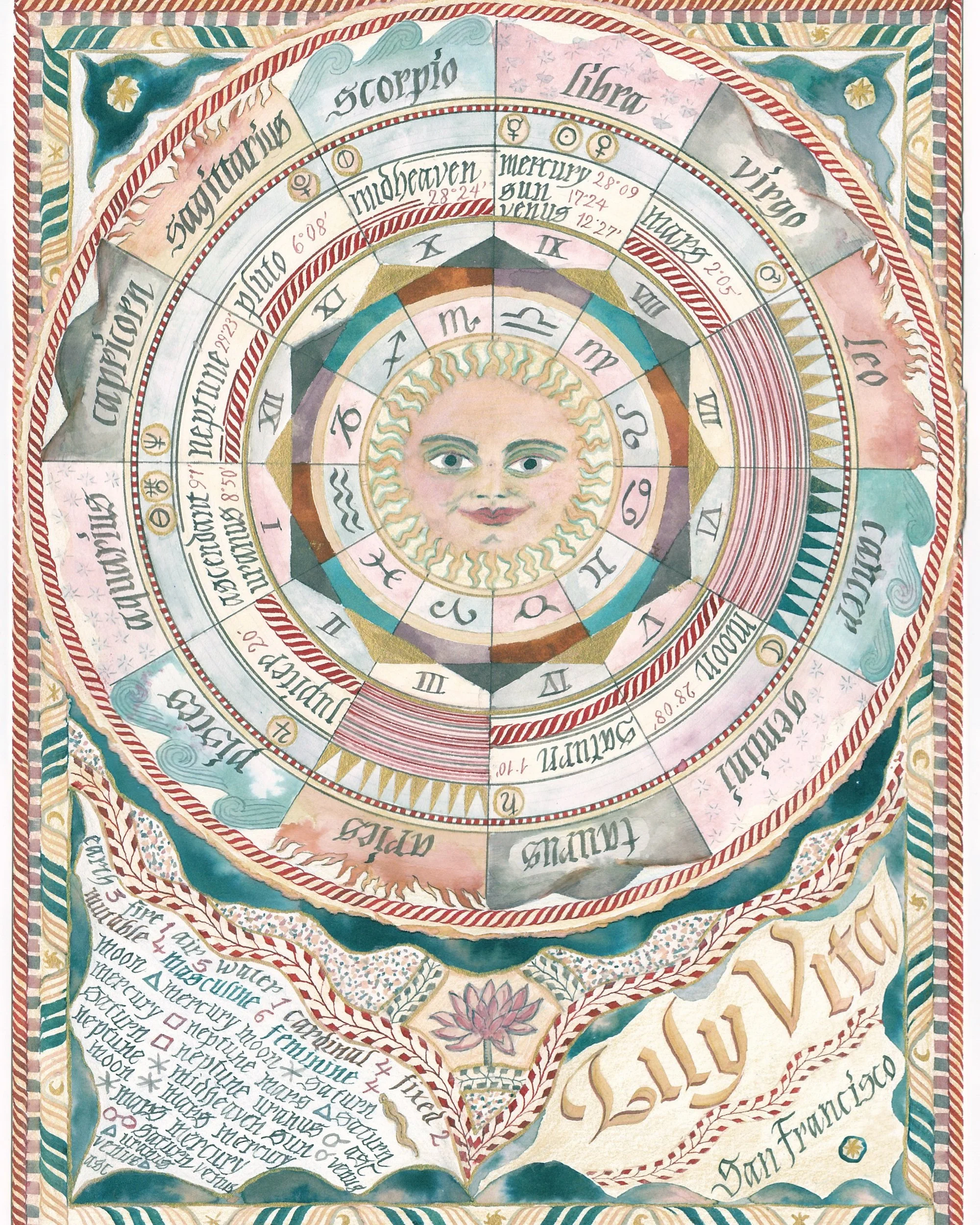 custom birth chart for lily