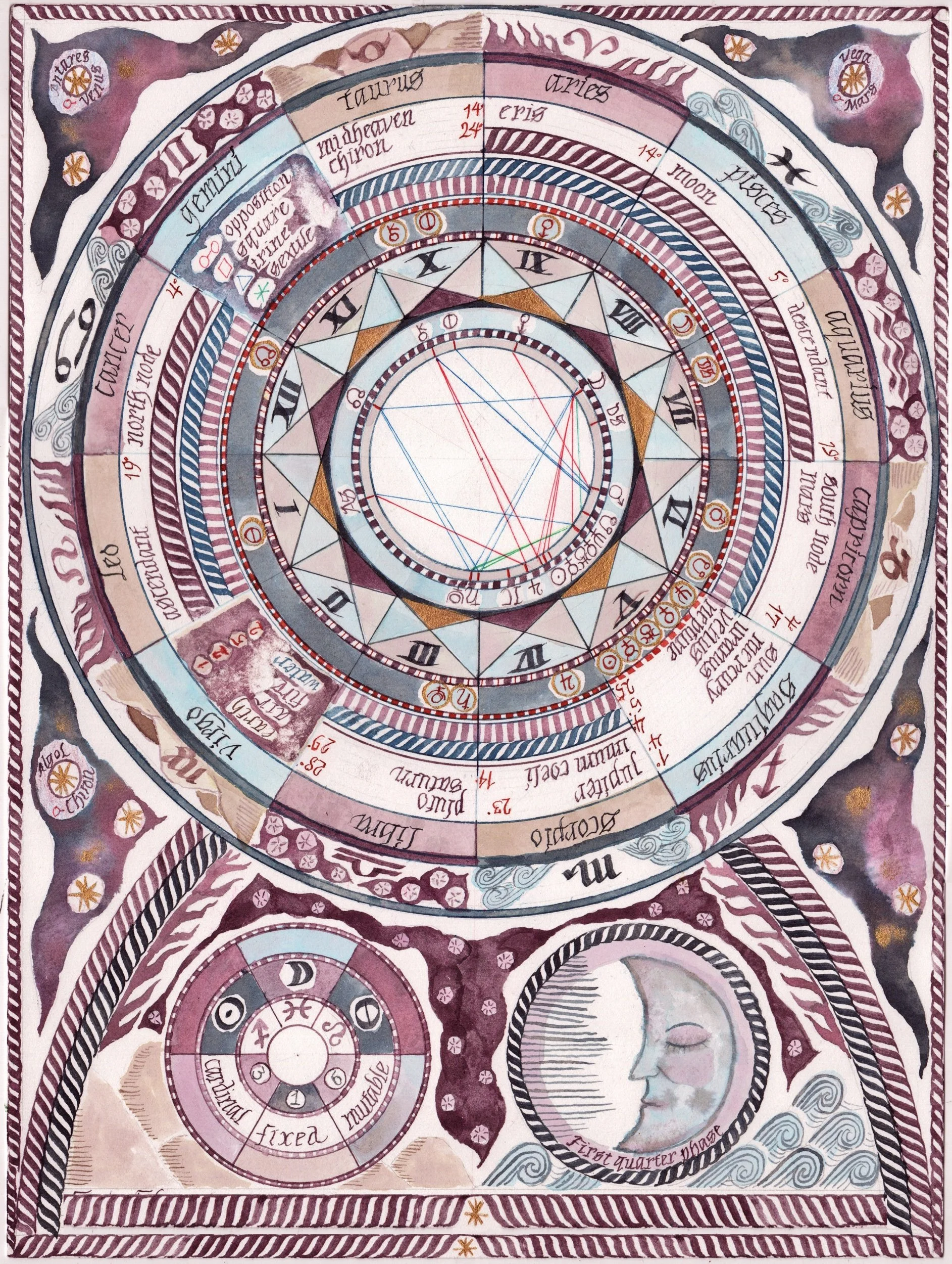 erin_elizabeth_custom_astrological_birth_chart_1.jpeg