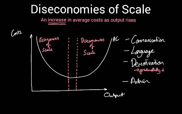 DisEconomies.jpg