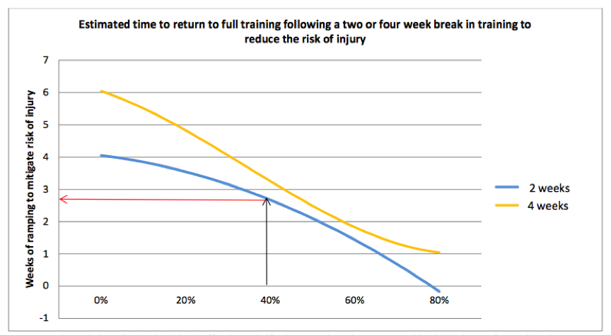 trainingload.png