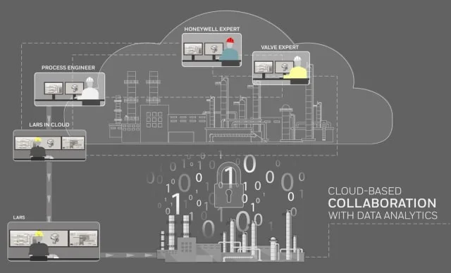 (Image courtesy of Honeywell.)