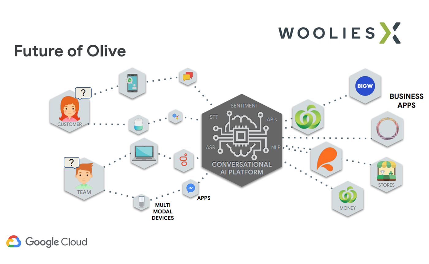 0_0_0_0_70__News_Olive_future_uses.png