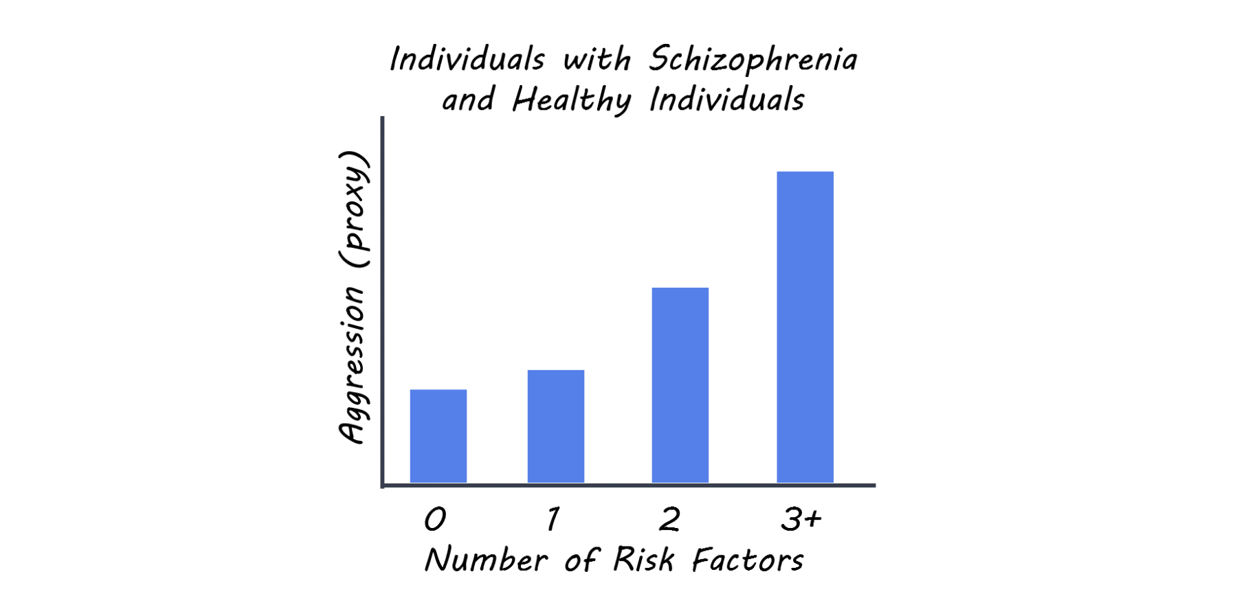 Risk factors for aggression
