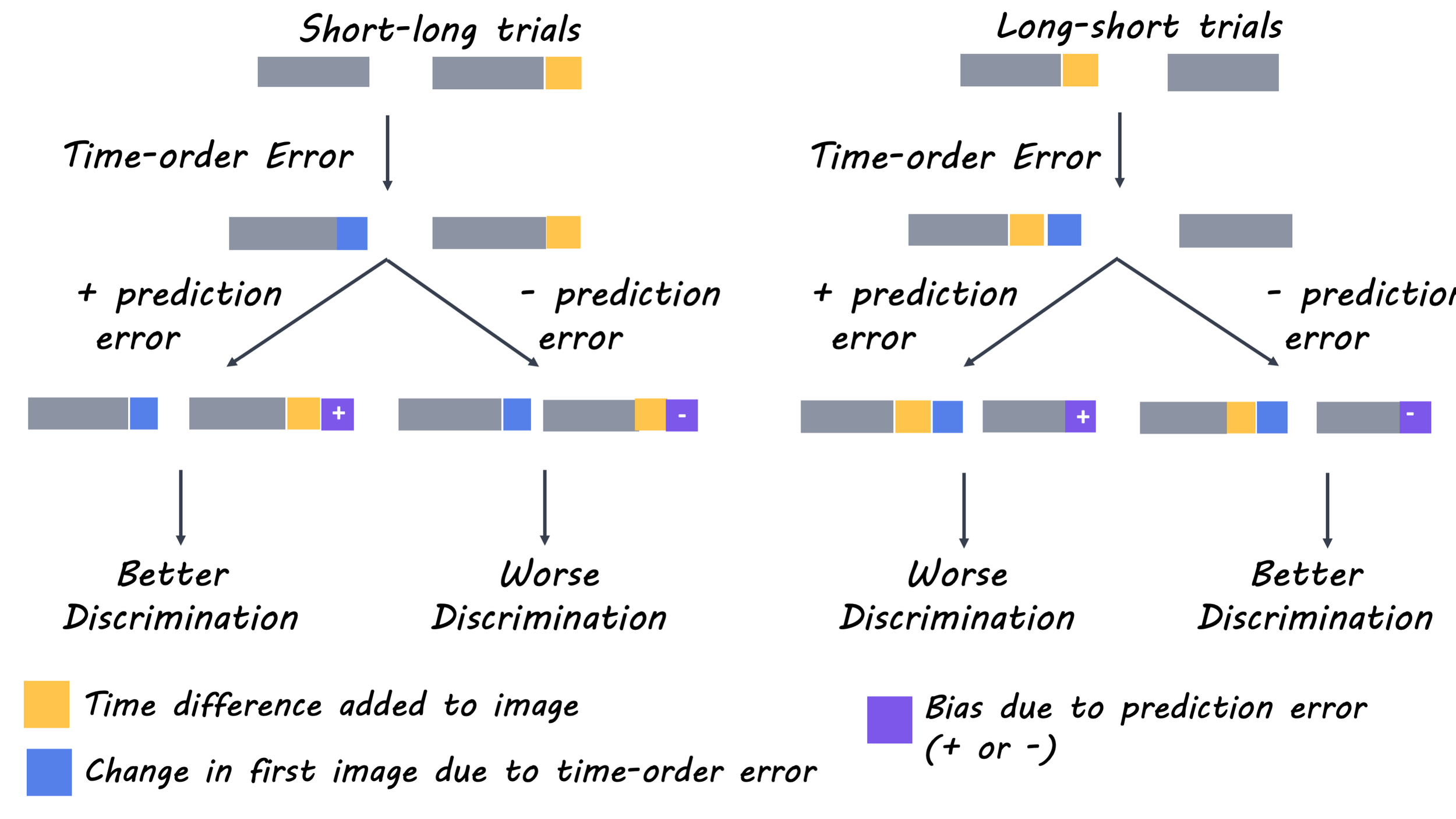 Prediction Errors Bias Time Perception — BrainPost | Easy-to-read ...
