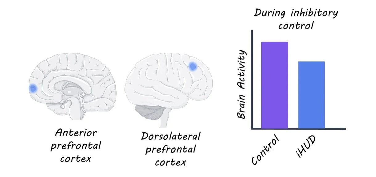 Task Inhibitory Control Neural Underpinnings of Impaired Inhibitory Control in Individuals with ...