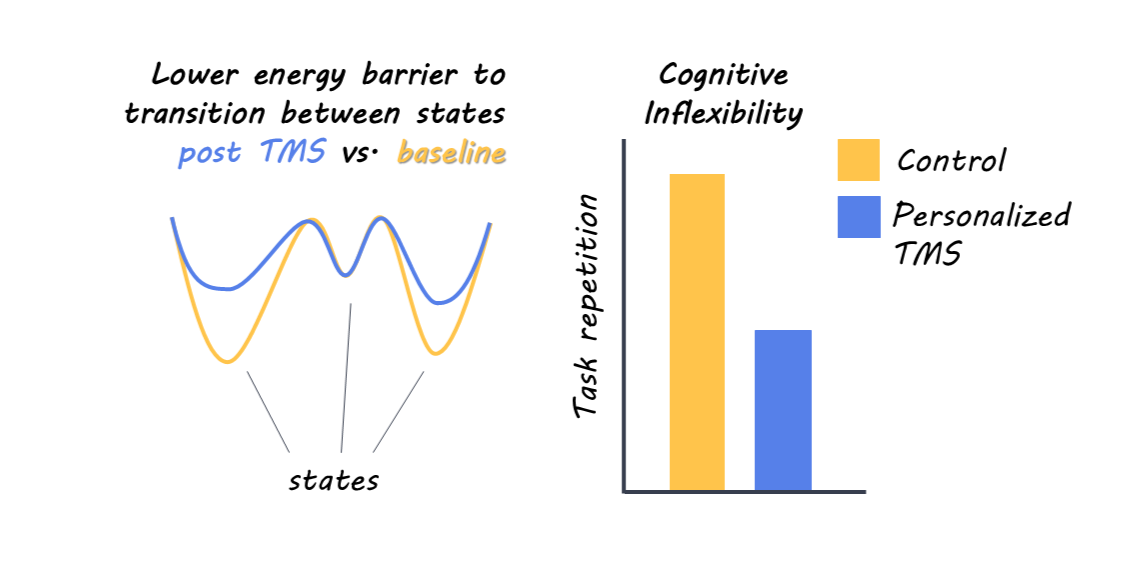 Curated visual reference: Fresh Look at Improving Brain Flexibility In Adults With Autism Brainpost
