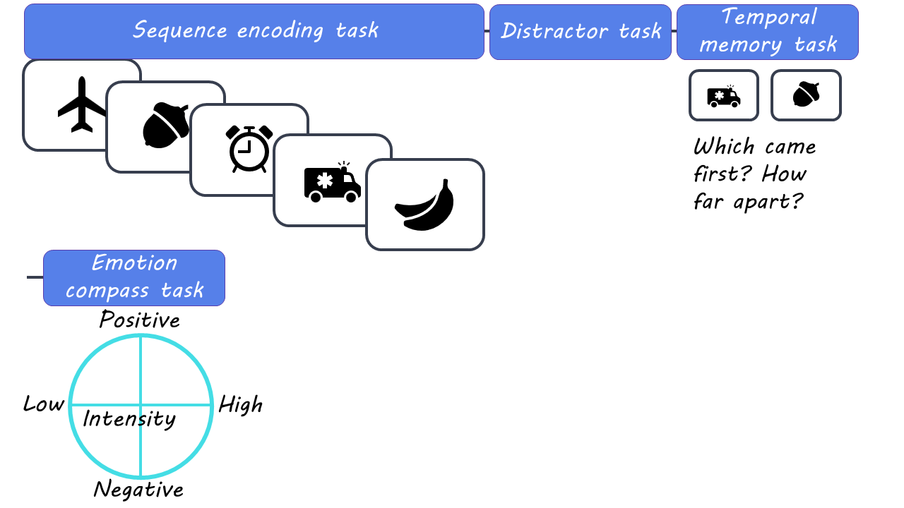 ­Music-Induced Emotions Affect How We Encode Memories — BrainPost ...