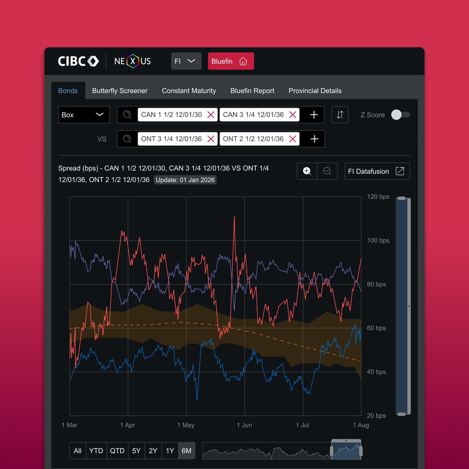 Nexus Platform
