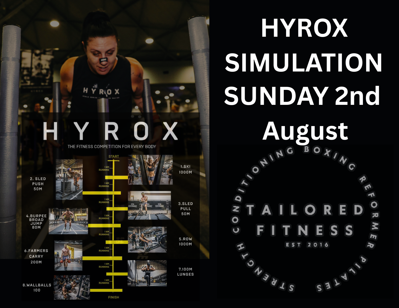 Hyrox Simulation 2nd August