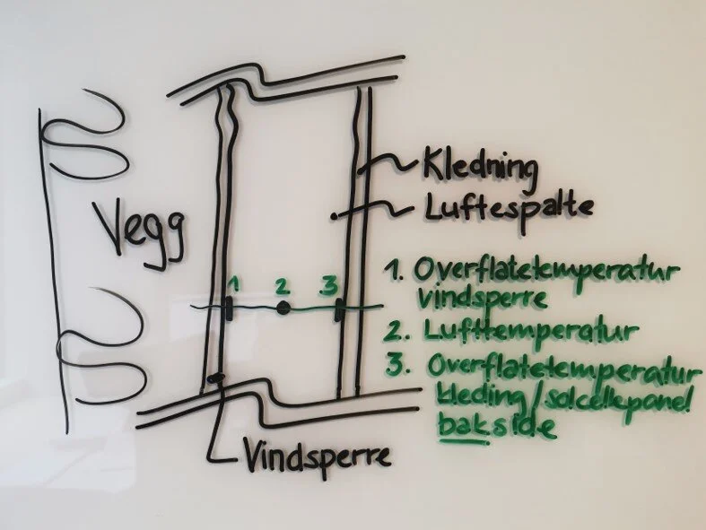 På hvert punkt er det 3 målesensorer; en på kledning/solcelle, en i luftespalten og en på vindsperre/tak.