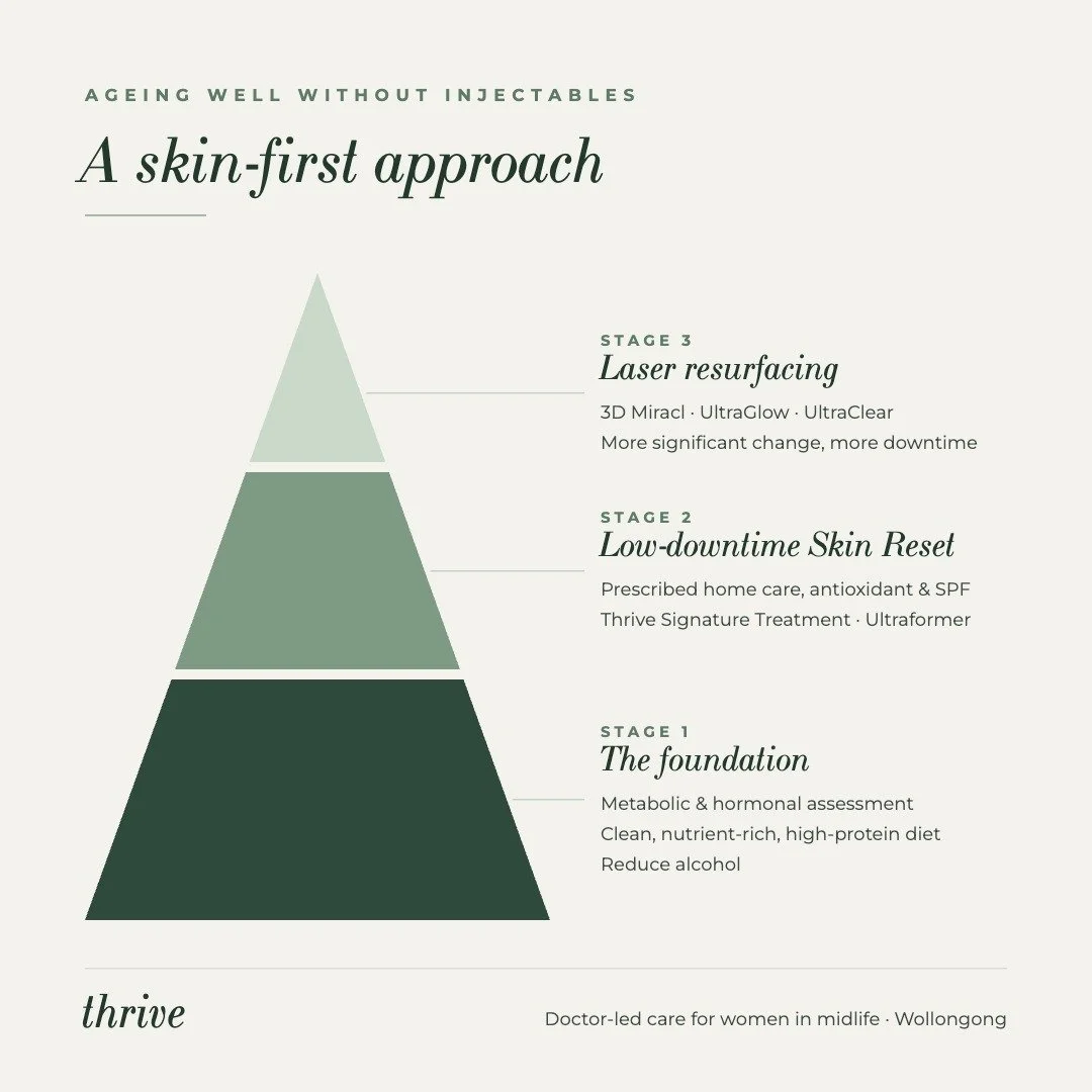 Ageing well without injectables: a skin-first approach