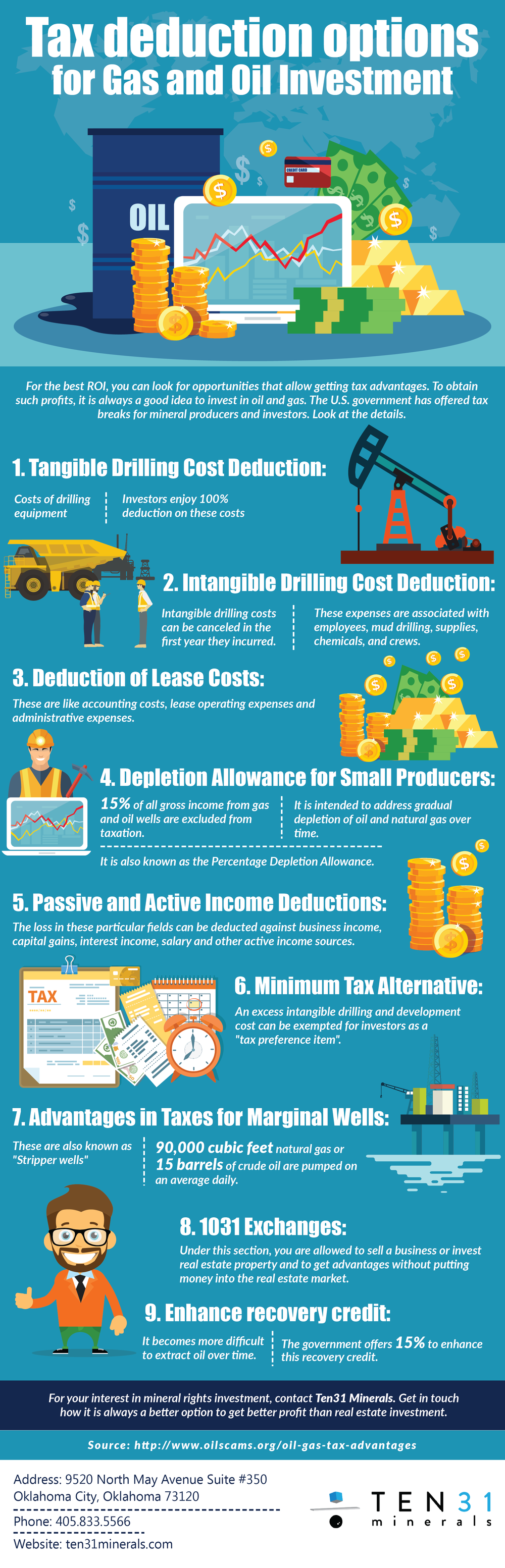 Tax Deduction Option For Gas And Oil Investment