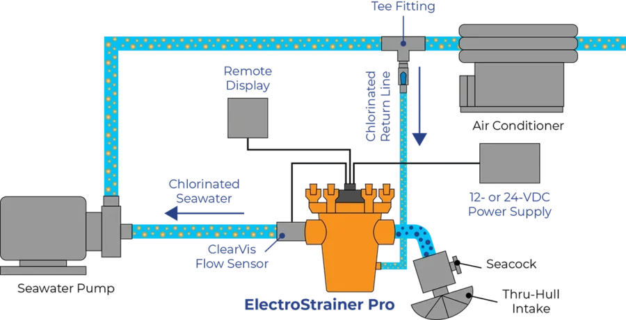 ElectroSea ClearLine — Skid Lines & Raw Water Protection — image 2