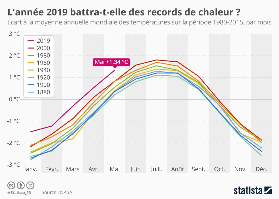 moyenne temperatures.jpg
