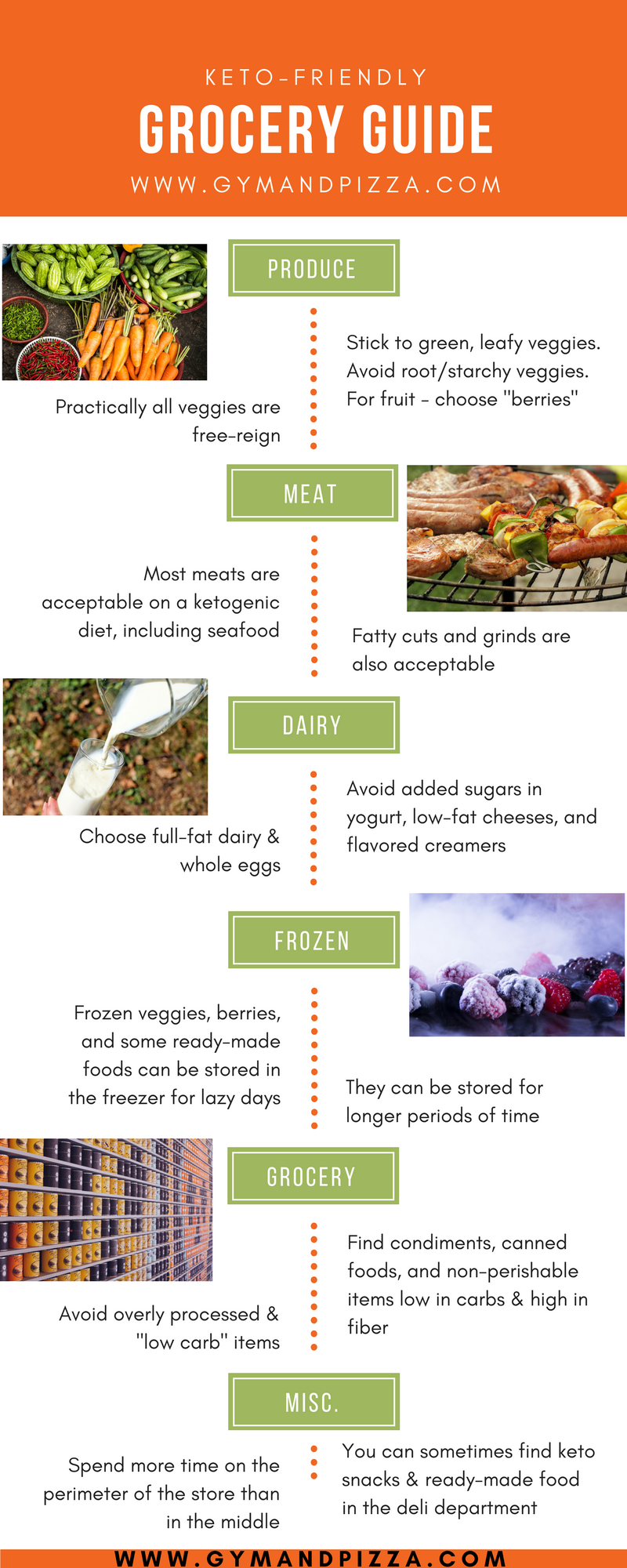 Keto Grocery Guide.png