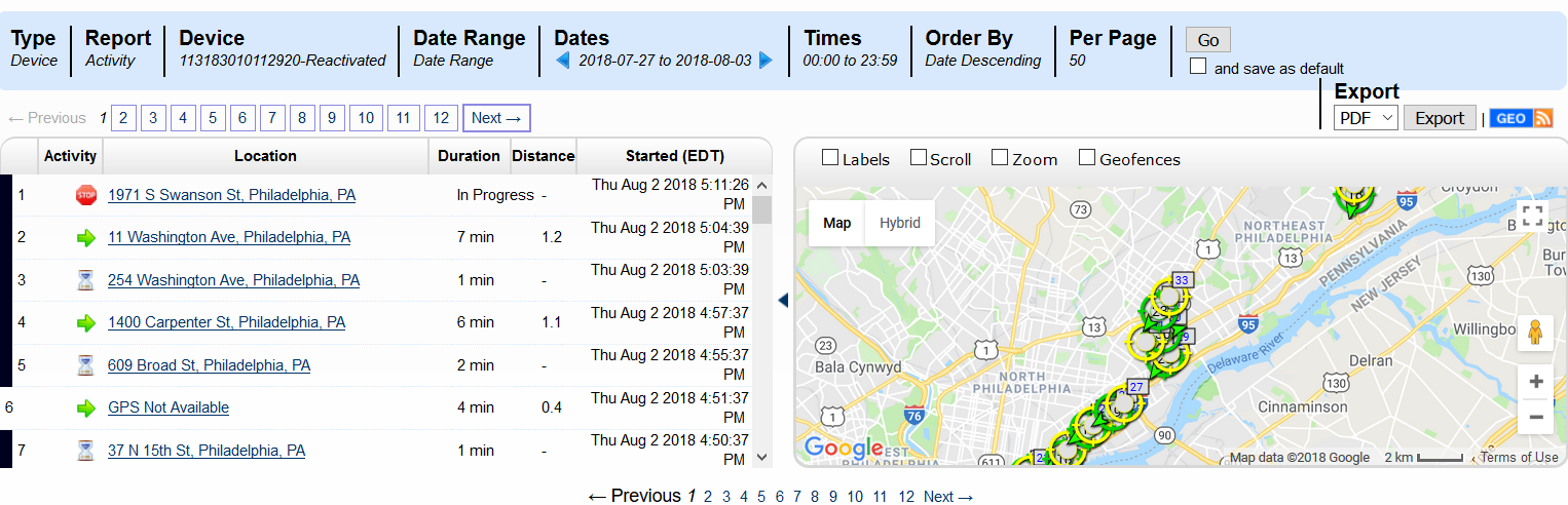 Dashboard Sample