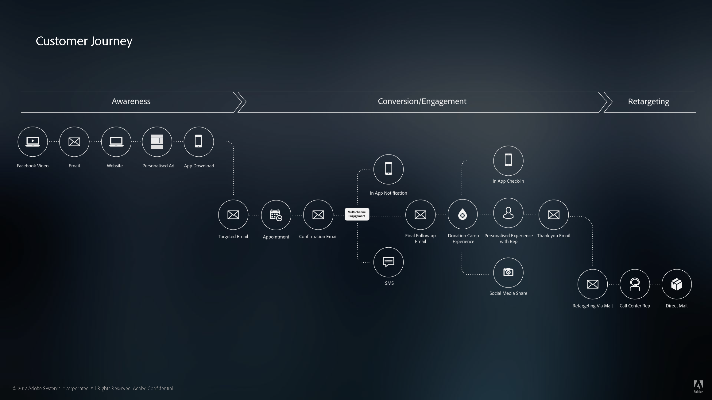 Adobe & American Red Cross_Page_03.png