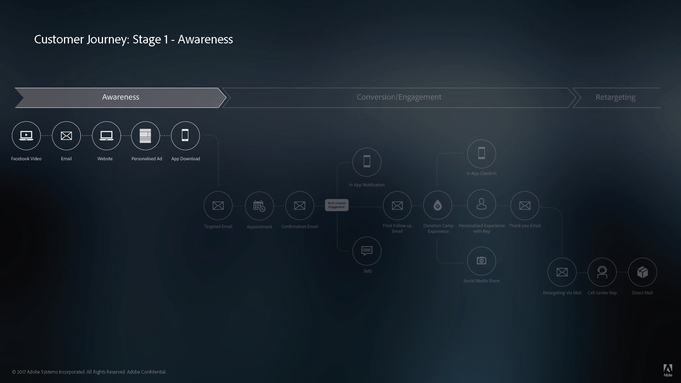 Adobe & American Red Cross_Page_05.png