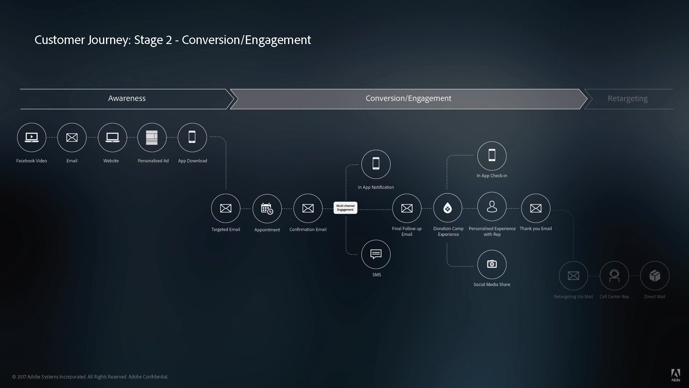 Adobe & American Red Cross_Page_15.png