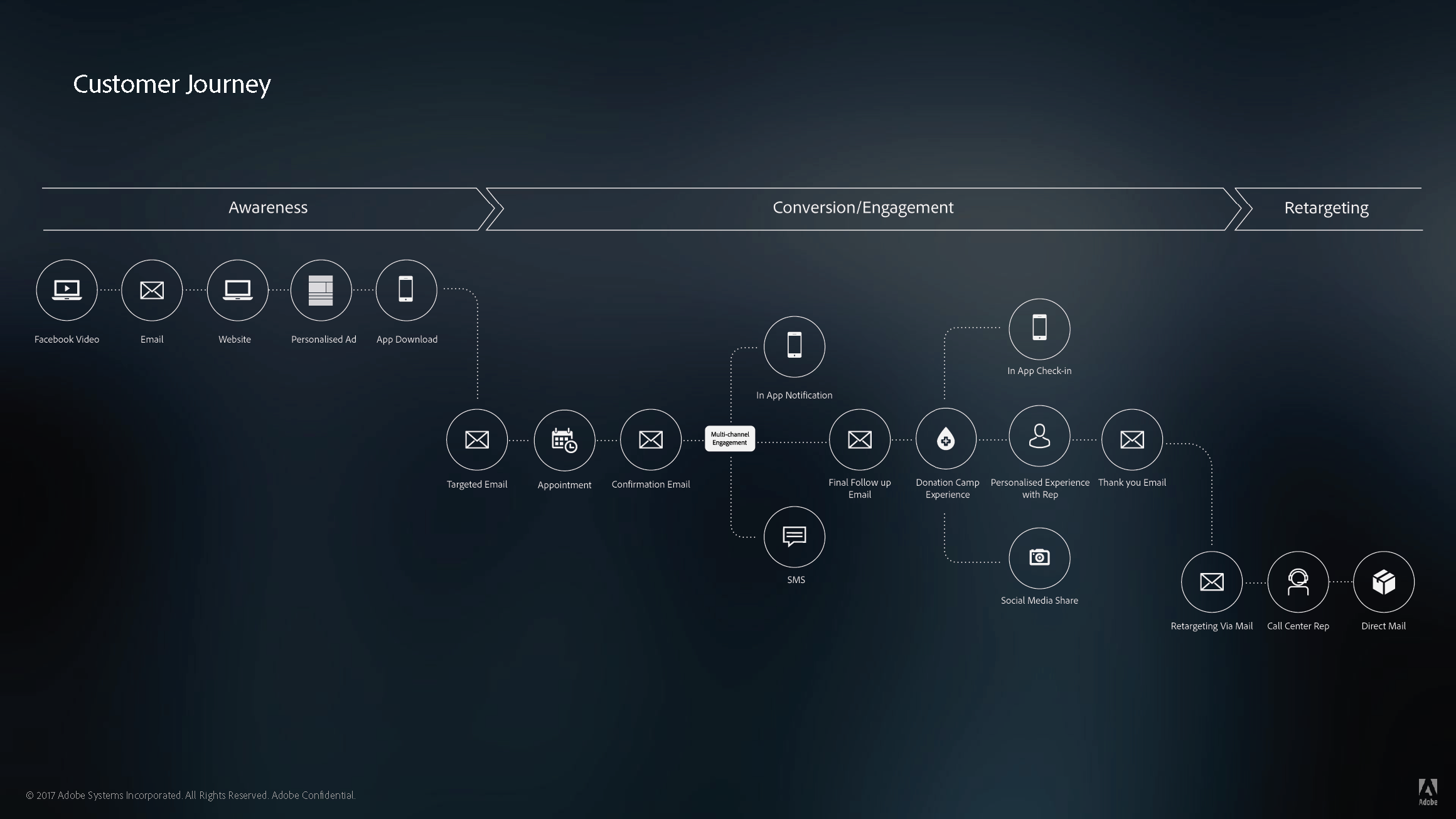Adobe & American Red Cross_Page_39.png