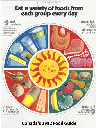 Canada's 1982 Food Guide.jpg