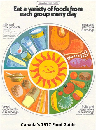 1977 Food Guide.jpg