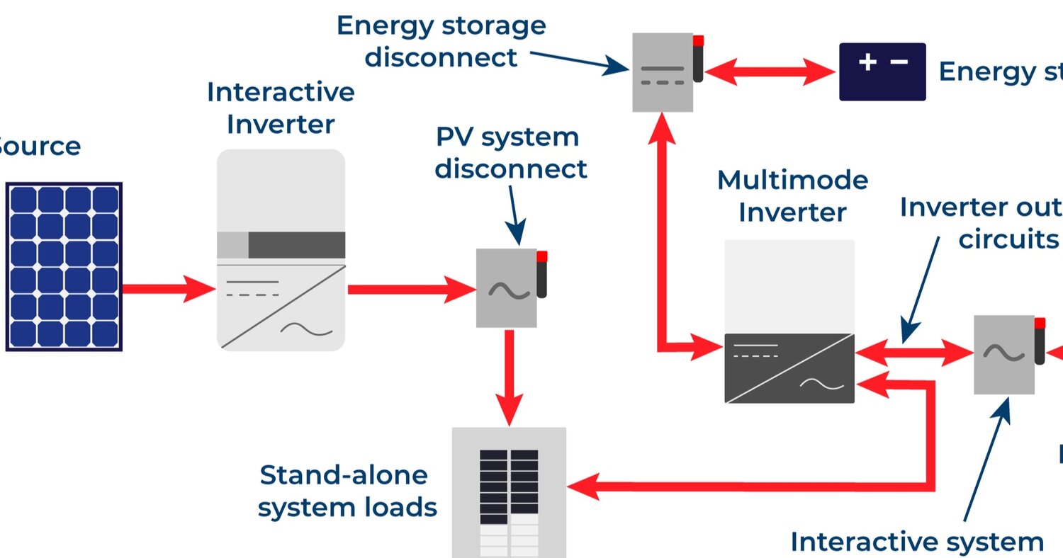 Pv Disconnect Placement Per Nec 2017 690 1 Mayfield Renewables Pv system design example
