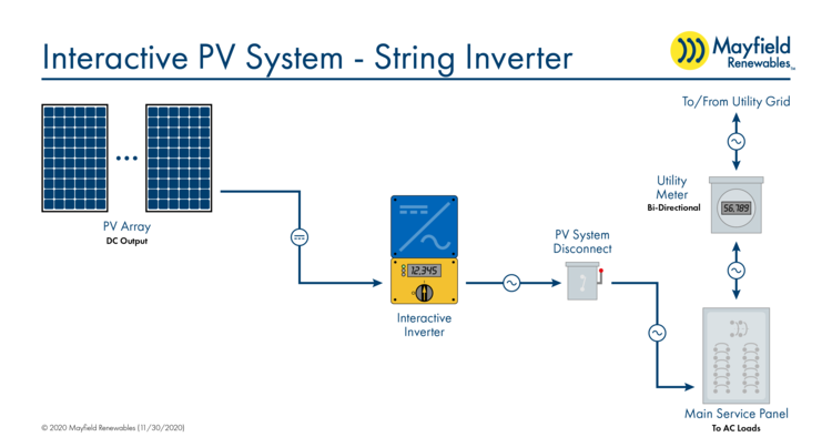 Interactive PV System String Inverter.MR logo.png