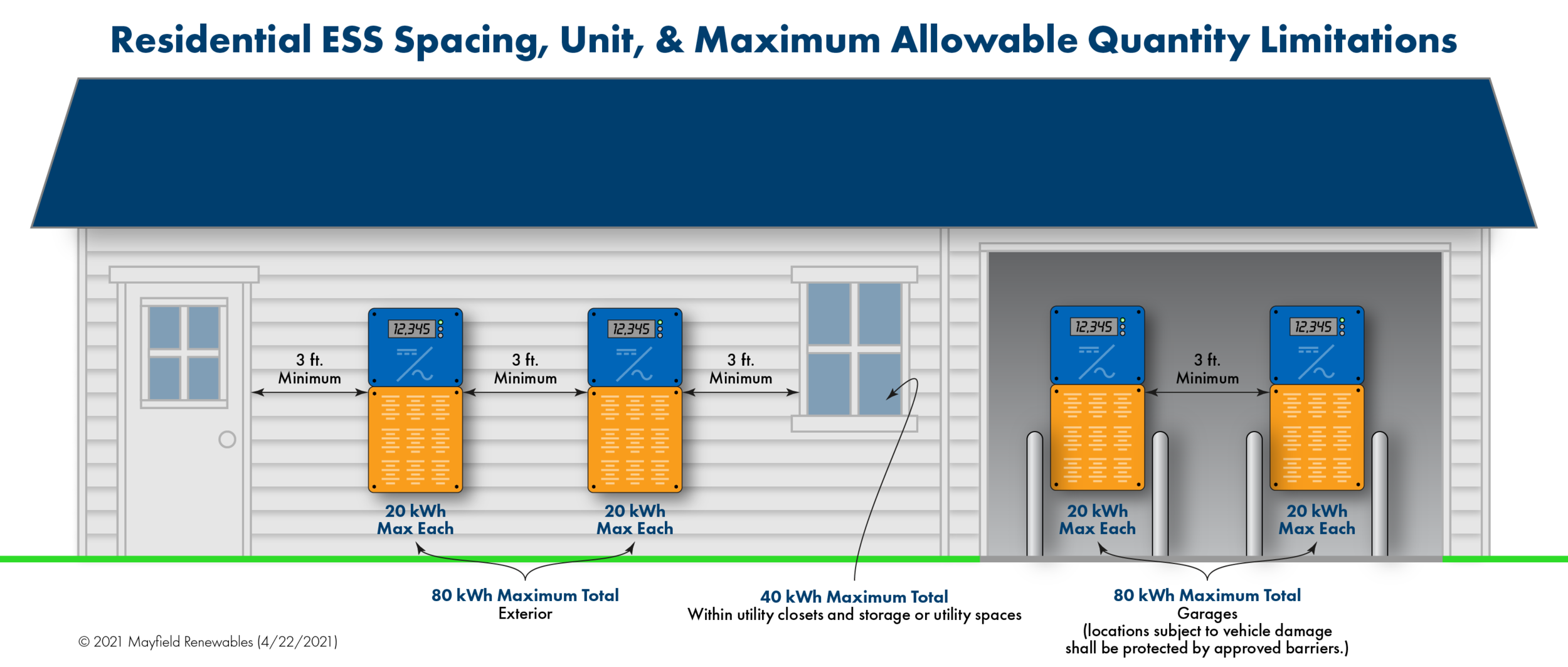 Fire Codes and NFPA 855 for Energy Storage Systems — Mayfield Renewables