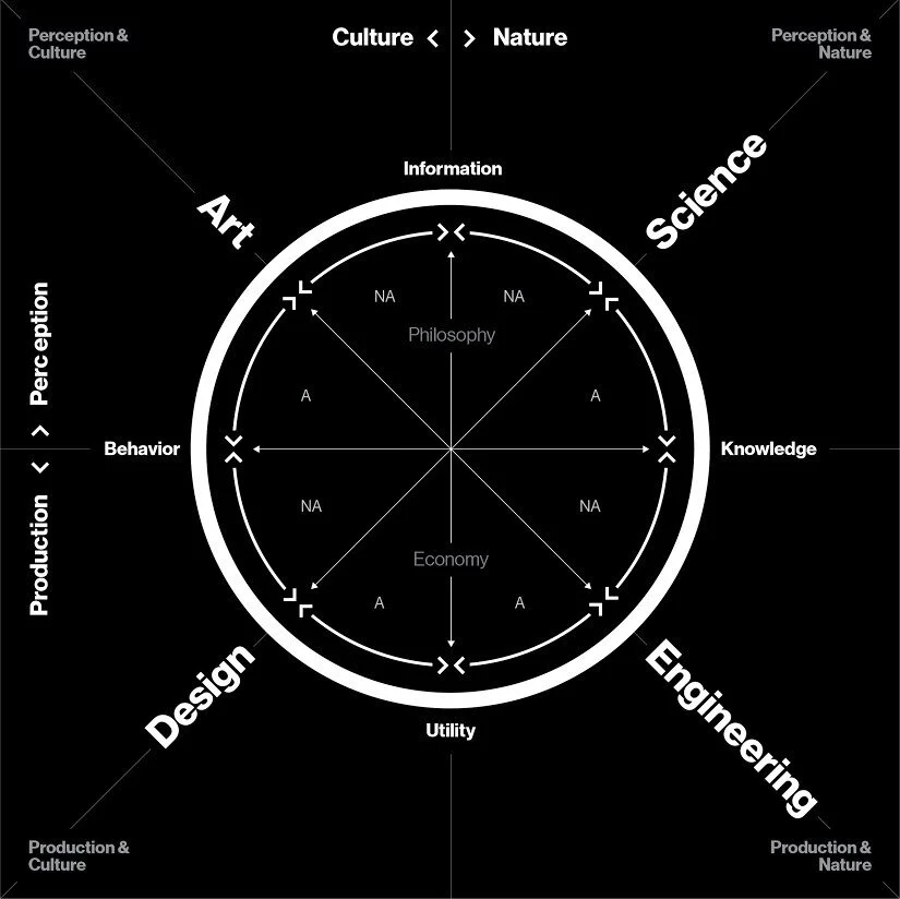 neri-oxman-cycle.jpg