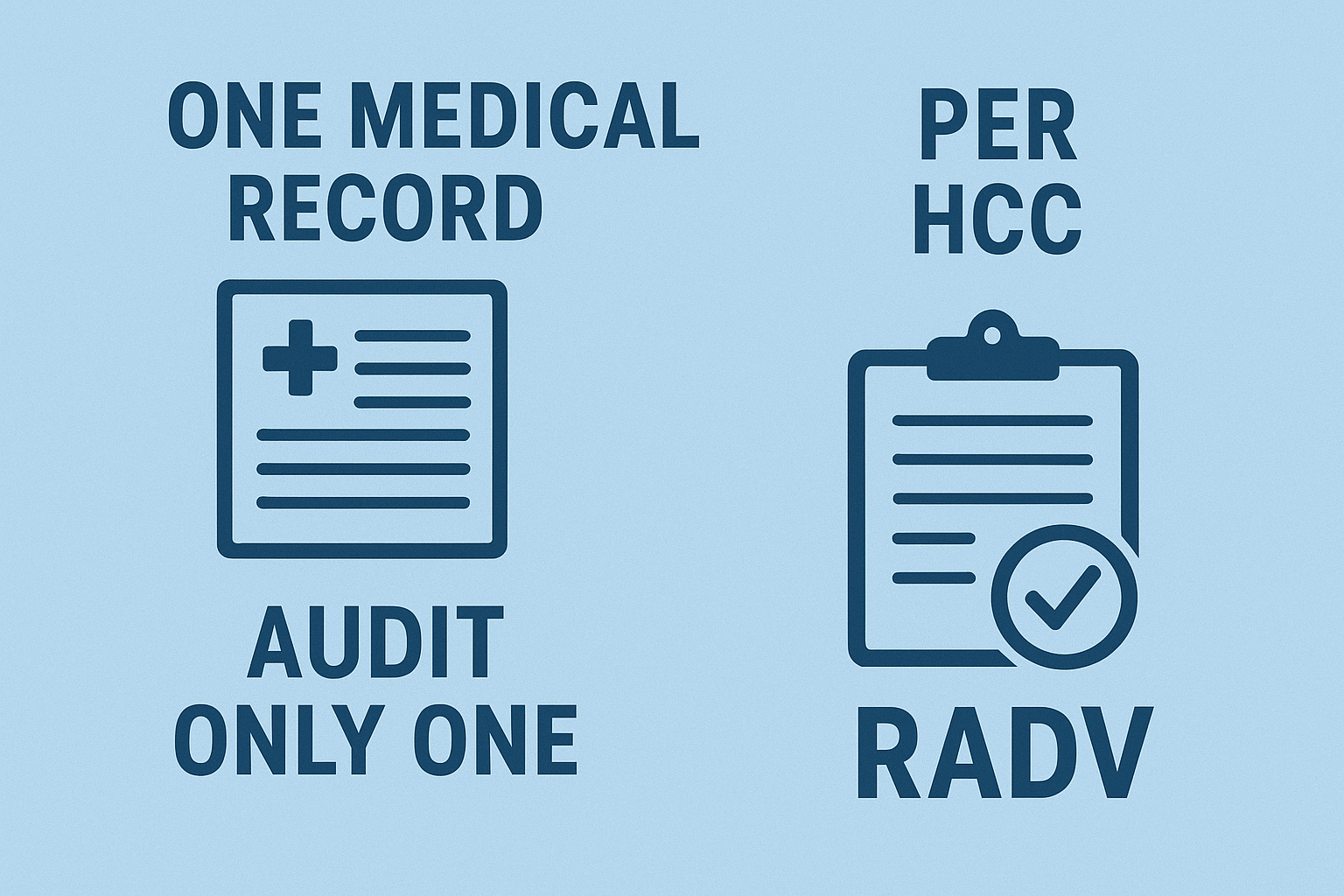 1 medical record per HCC.png