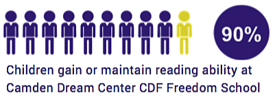 CDF 90%.png