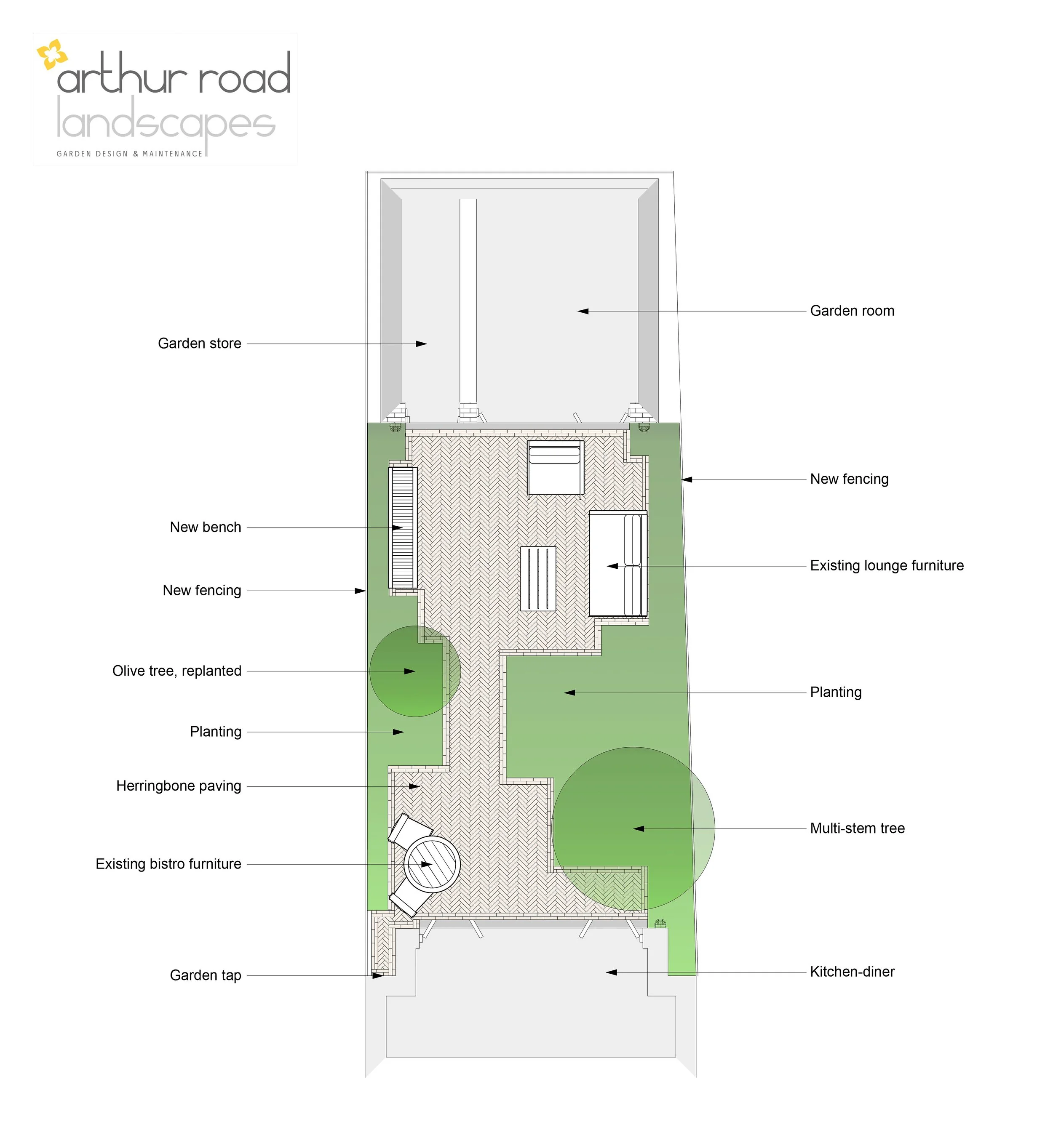 A 2D garden masterplan drawing by Arthur Road Landscapes for a Fulham courtyard garden, showing the layout with annotated features including herringbone brick paving, planting borders, olive tree, multi-stem tree, new cedar fencing, bistro and lounge