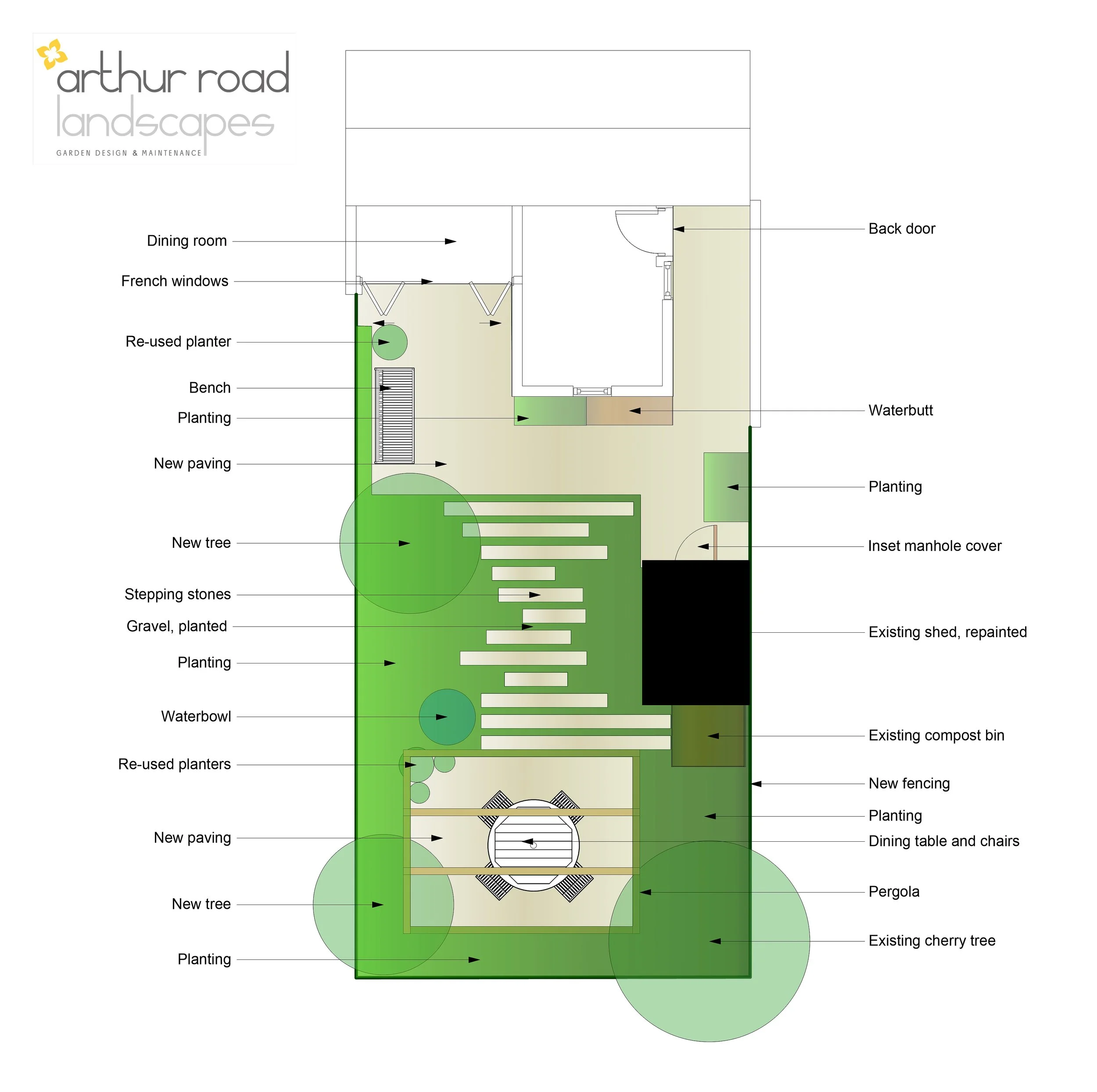 Wandsworth courtyard garden Masterplan
