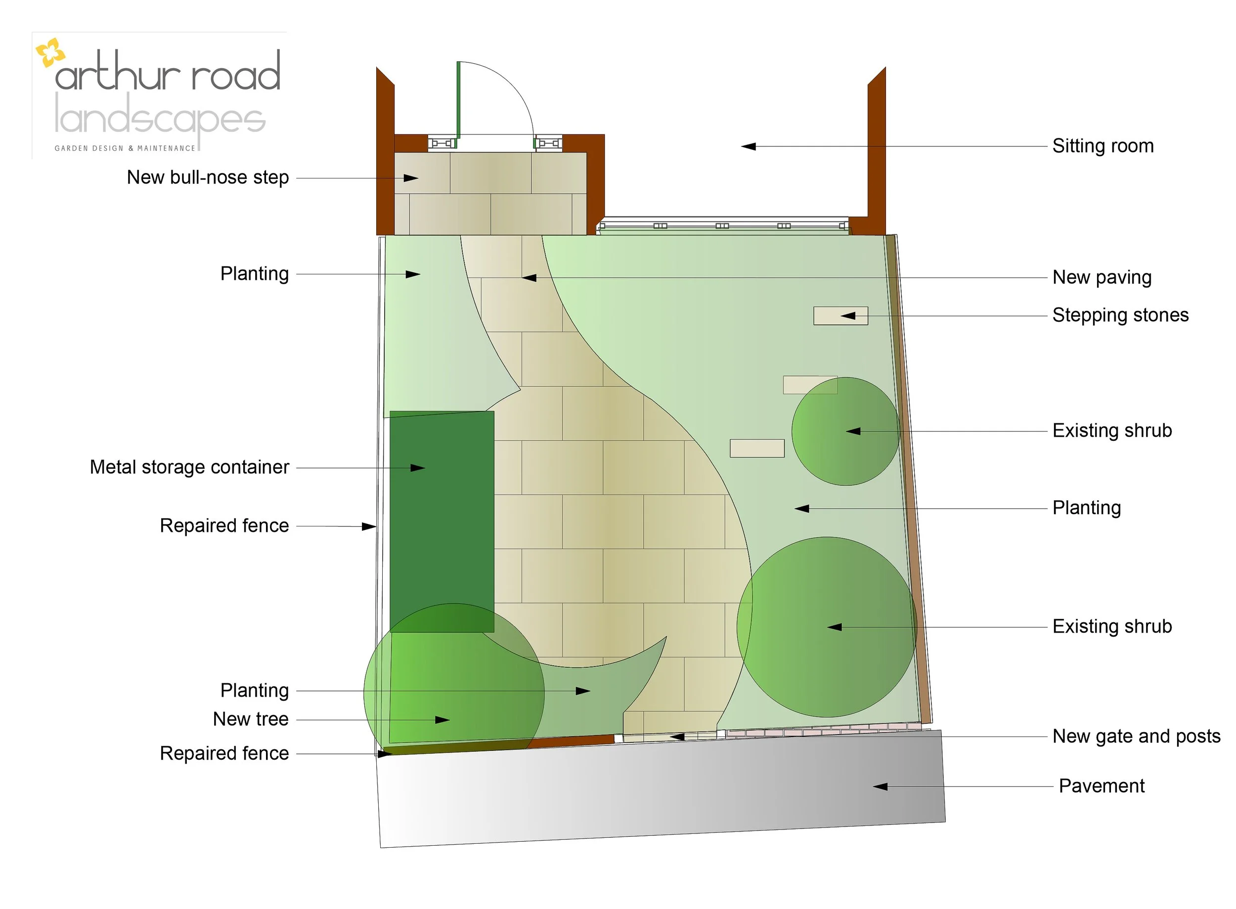 Wandsworth front garden Masterplan