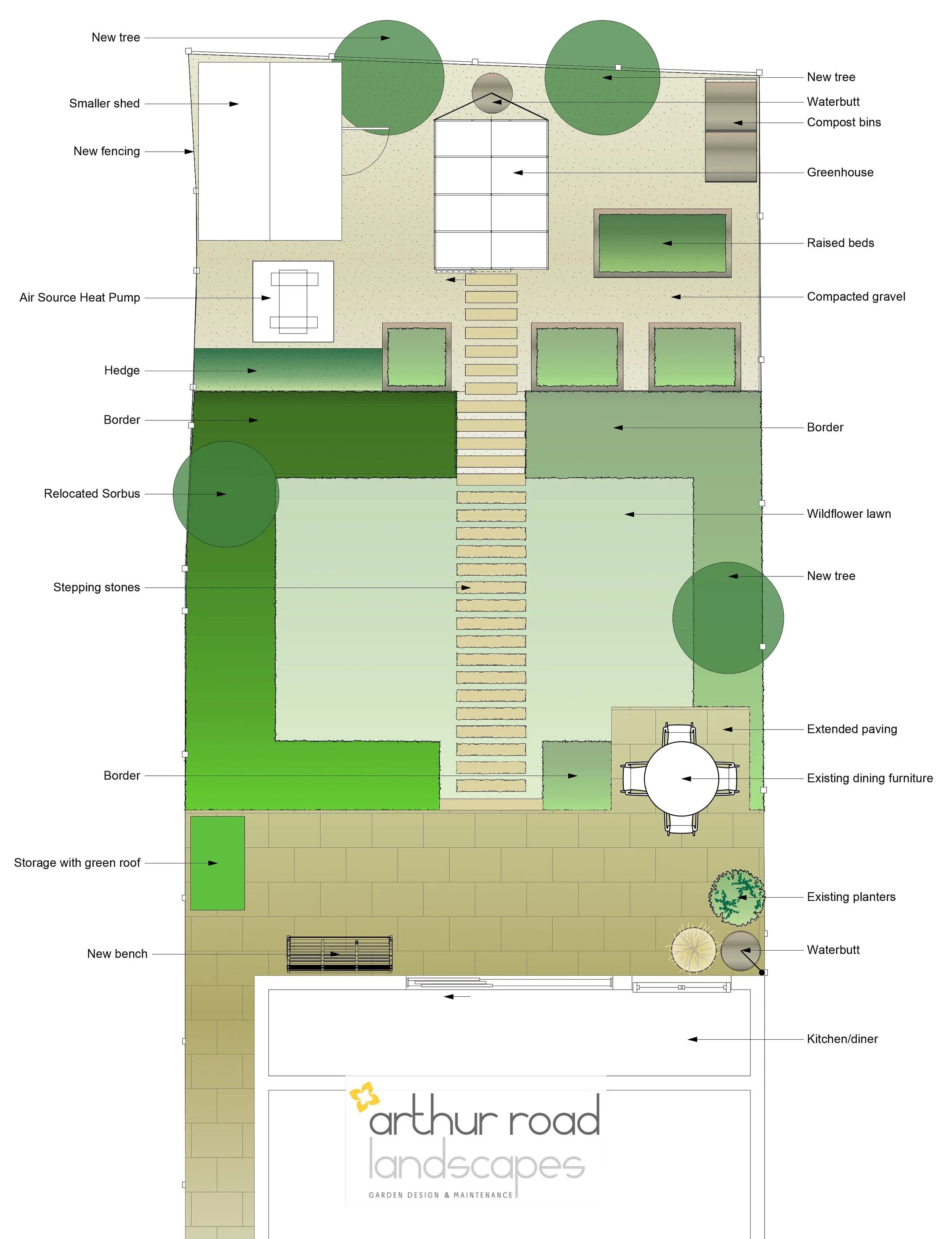 Wimbledon vegetable and flower garden design Masterplan